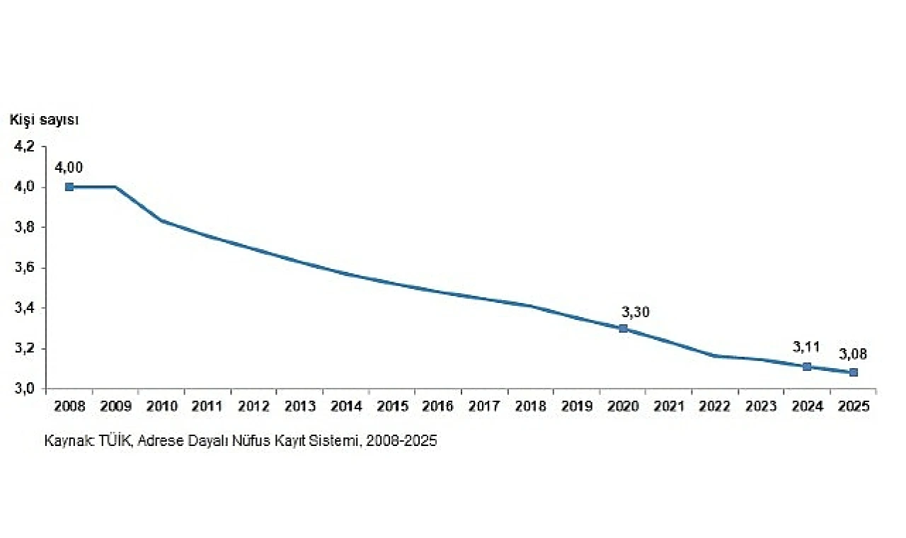 İstatistiklerle Aile, 2025