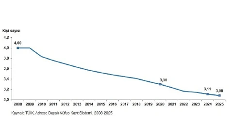 İstatistiklerle Aile, 2025