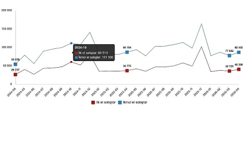 Konut ve İş Yeri Satış İstatistikleri, Nisan 2026
